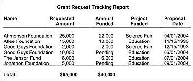 Grant Management
