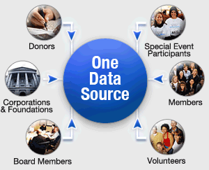 Constituent Relationship Management Tool