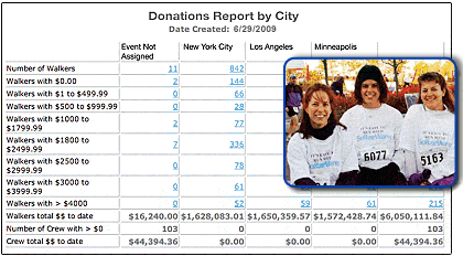 fundraising event management