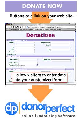 Donating Soft Ware
