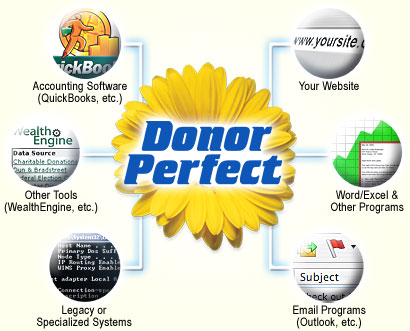 Integrated Nonprofit Software